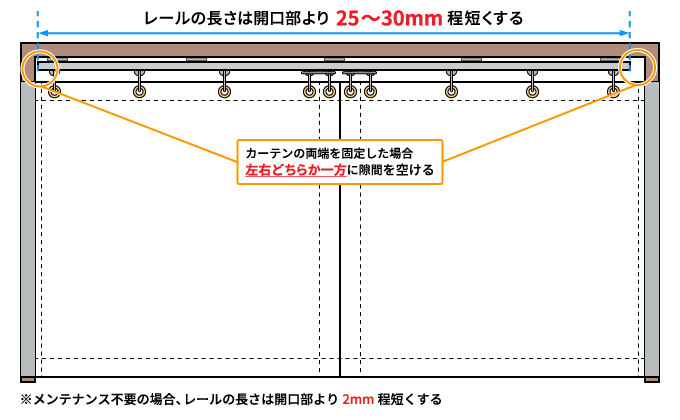 両開きビニールカーテンのイラスト図。