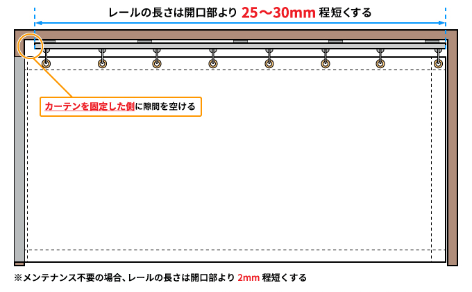 片開きビニールカーテンのイラスト図。