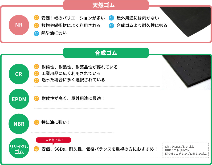 ゴムシート・ゴムマットのオーダーメイド製作。サイズオーダーで1枚の製作から受け付けます！