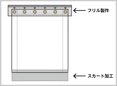 フリル製作（上部のレールとカーテンの隙間対策）とスカート加工（下部カーテンと地面の隙間対策）のイラスト図。
