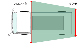 変形・台形の場合